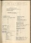 Klassenstatistik 1934